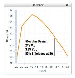 operating efficiencies of modular regulator design National Semiconductor Operating Efficiency B